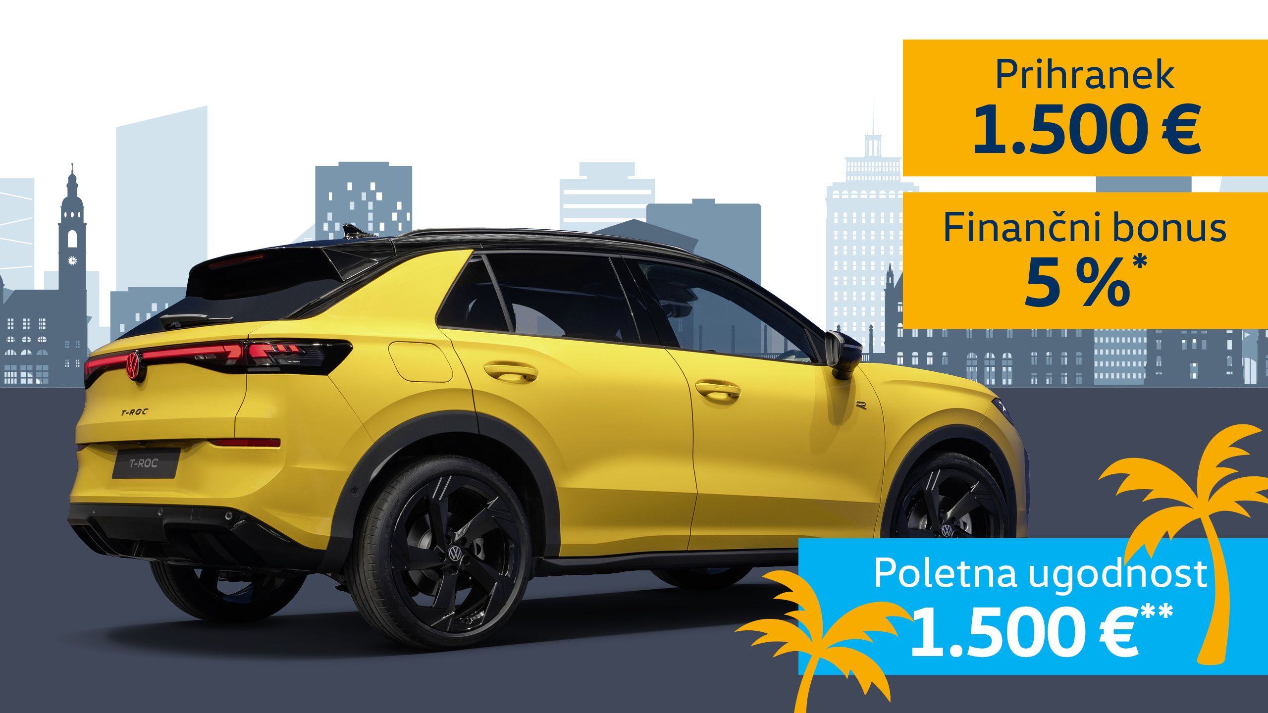 Oglas za rumenega VW T-Roc na mestnem ozadju v sivih silhuetah. Na desni strani so poudarjeni podatki o ponudbi: prihranek 1.500 €, finančni bonus 5 %. Spodaj desno je oranžno-modri pas z napisom “Poletna ugodnost 1.500 €”, okrašen z ilustracijami palm.