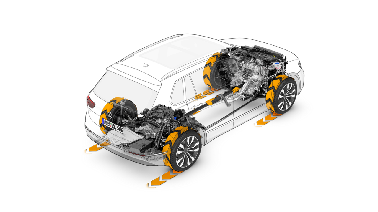 VW Tiguan Allspace štirikolesni pogon 4MOTION