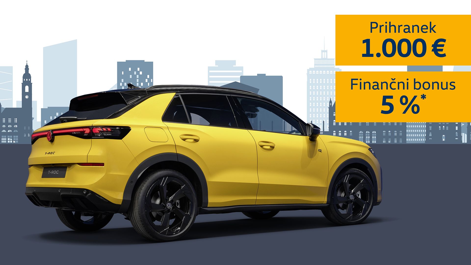 Promocijska slika vozila Volkswagen T-Roc v rumeni barvi, parkiranega pred stilizirano silhueto mesta v modrih tonih. Na desni strani sta na rumeni podlagi poudarjena napisa: »Prihranek 1.000 €« in »Finančni bonus 5 %*«.