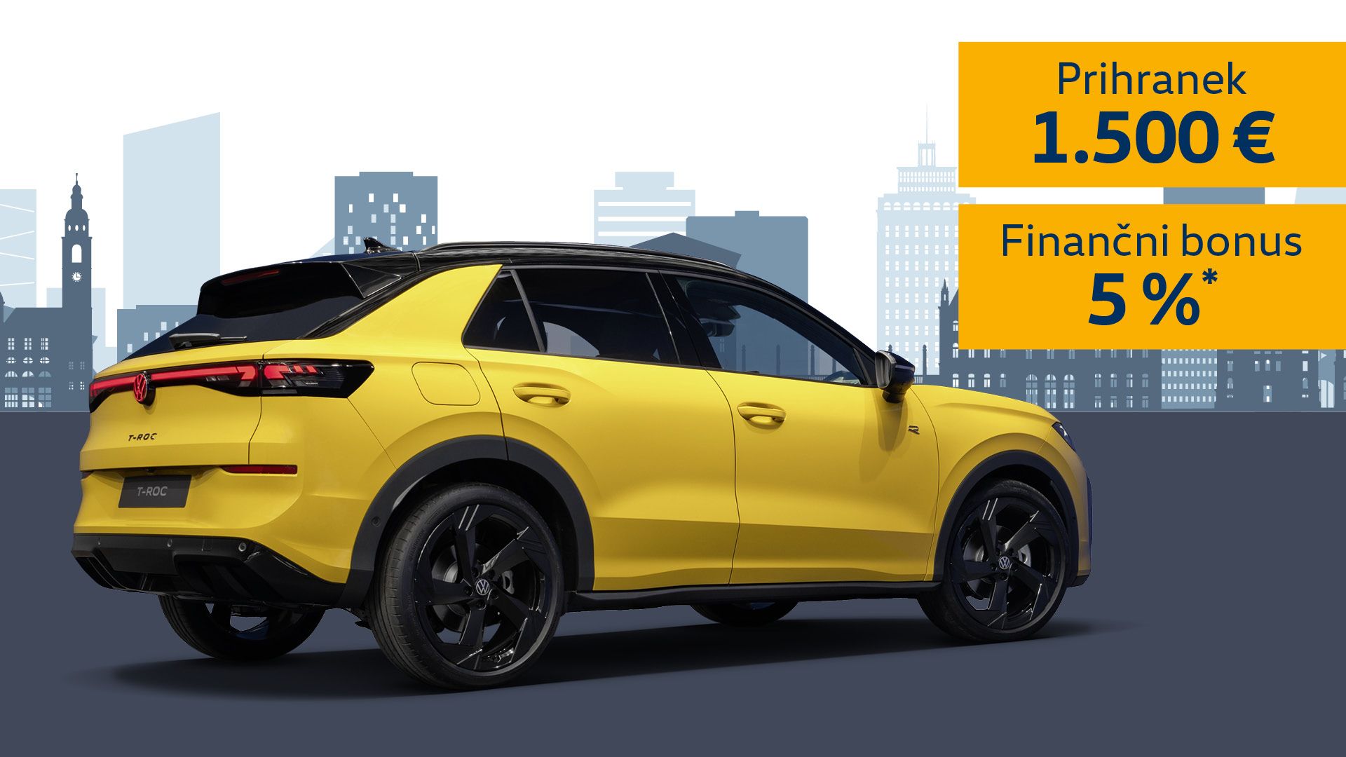 Promocijska slika vozila Volkswagen T-Roc v rumeni barvi, parkiranega pred stilizirano silhueto mesta v modrih tonih. Na desni strani sta na rumeni podlagi poudarjena napisa: »Prihranek 1.000 €« in »Finančni bonus 5 %*«.
