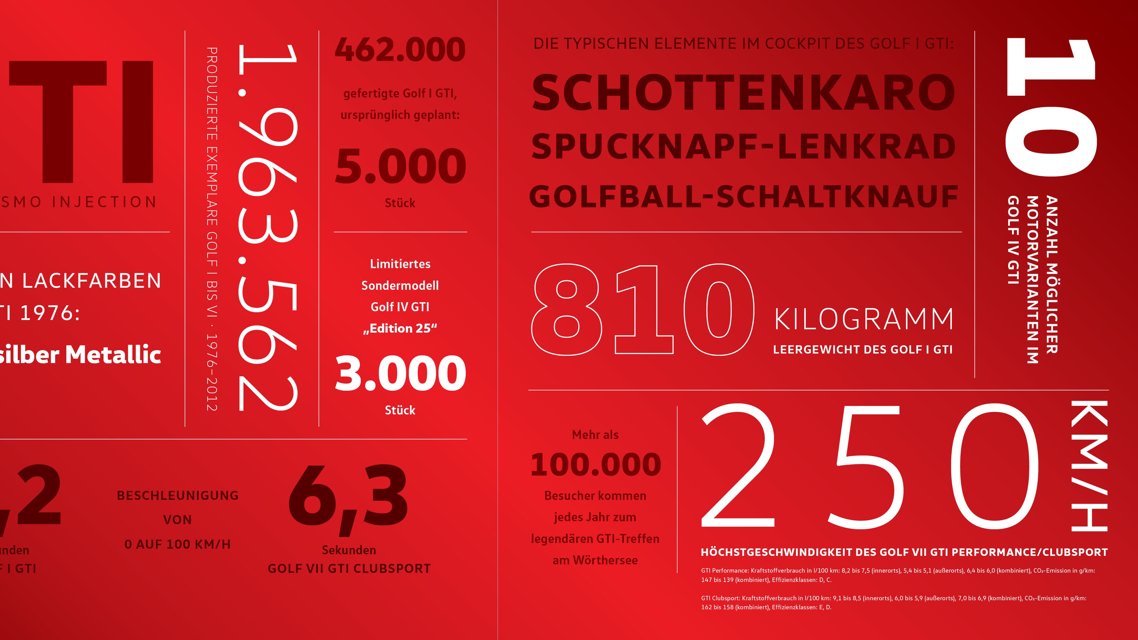 VW GTI dejstva
