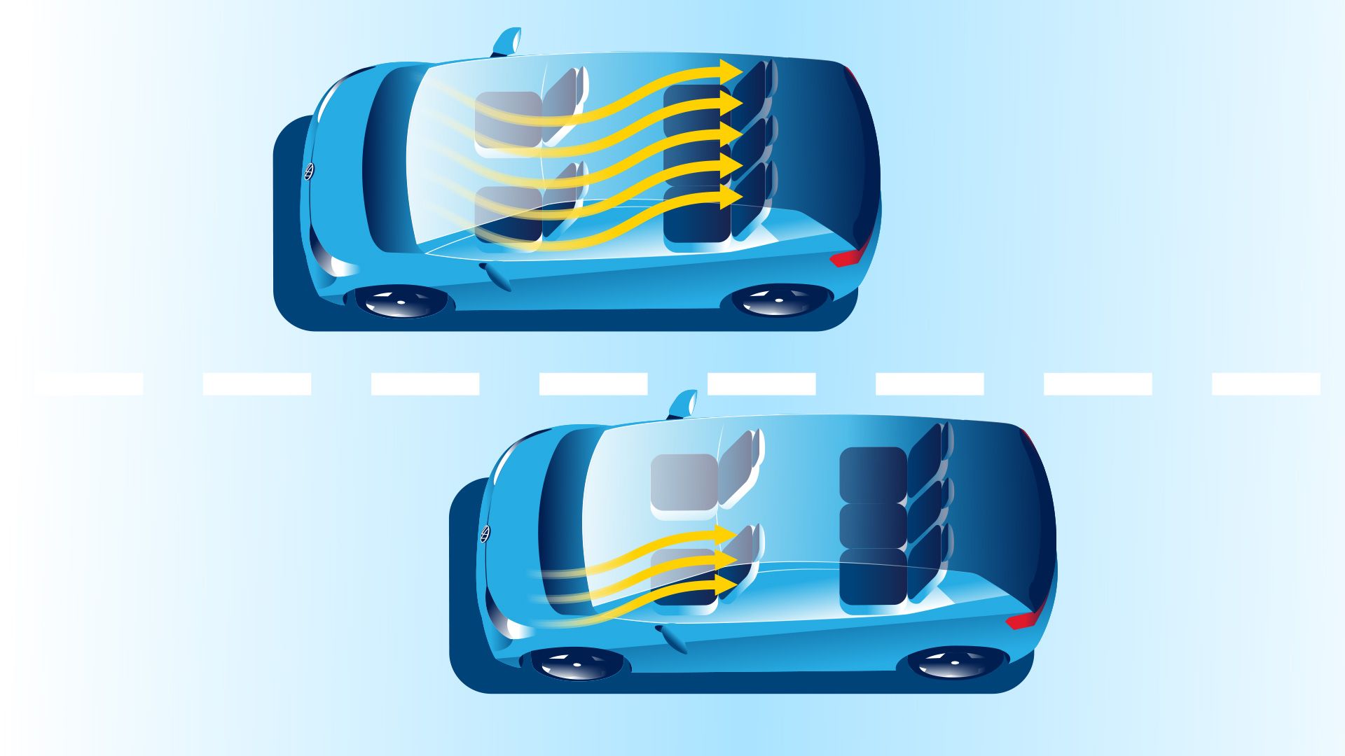 VW ID.3 mit klimatisiertem Fahrerbereich und ID.3 mit  gesamten klimatisiertem Innenraums