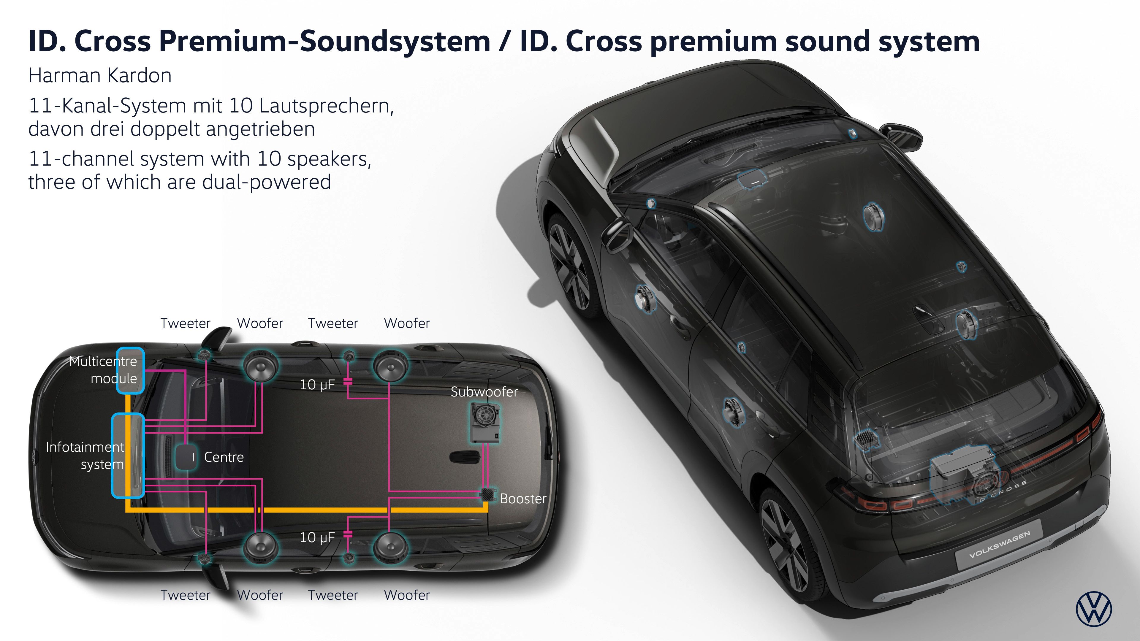 Diagram premium ozvočenja Harman Kardon v vozilu Volkswagen ID. Cross z razporeditvijo 10 zvočnikov.