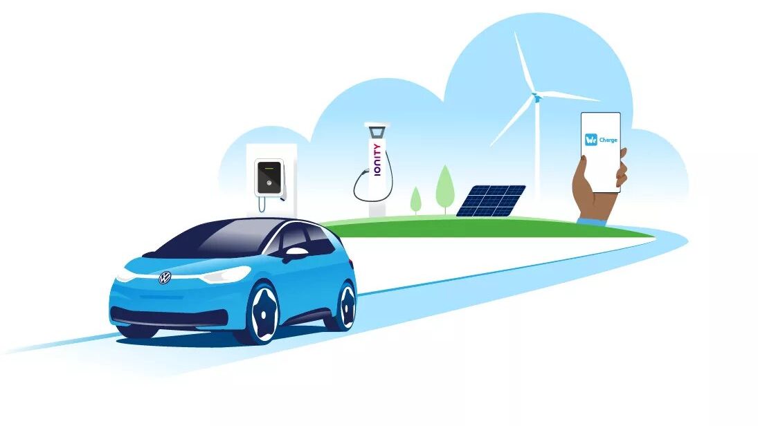 Virtualna resničnost Volkswagen
